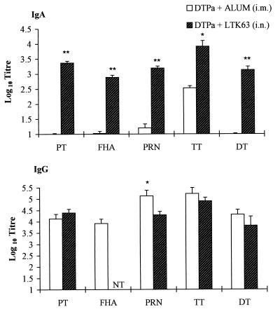 FIG. 7