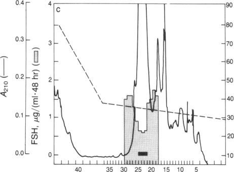 graphic file with name pnas00361-0072-c.jpg