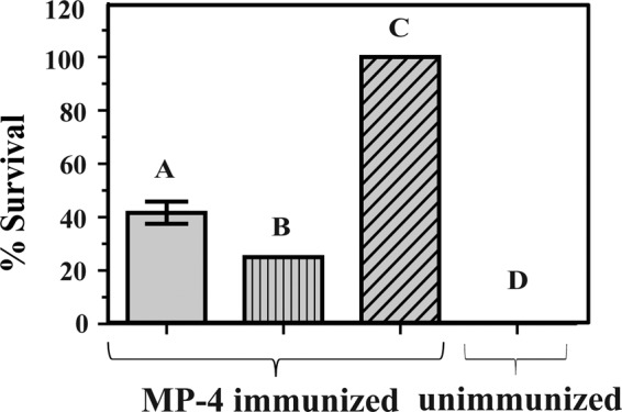 FIGURE 9.