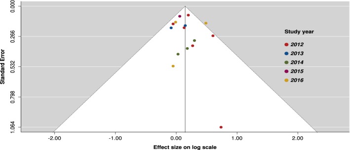 Fig. 3