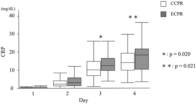 Figure 2.