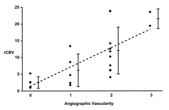 Fig 1.