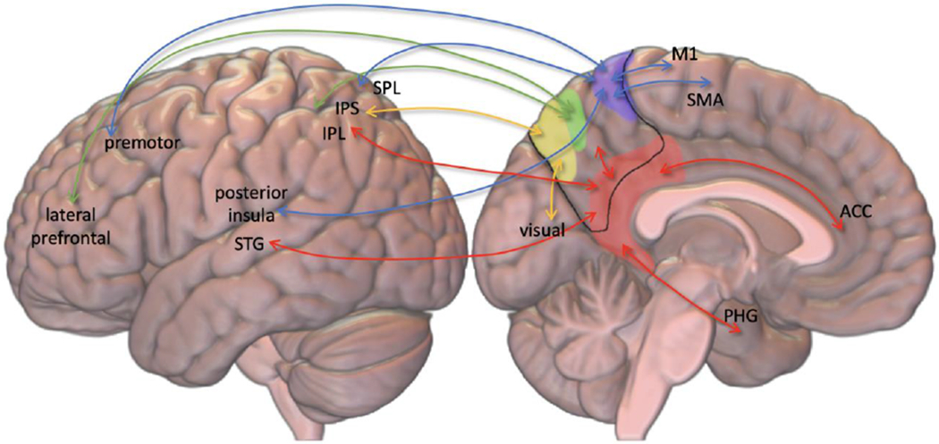 Figure 2.