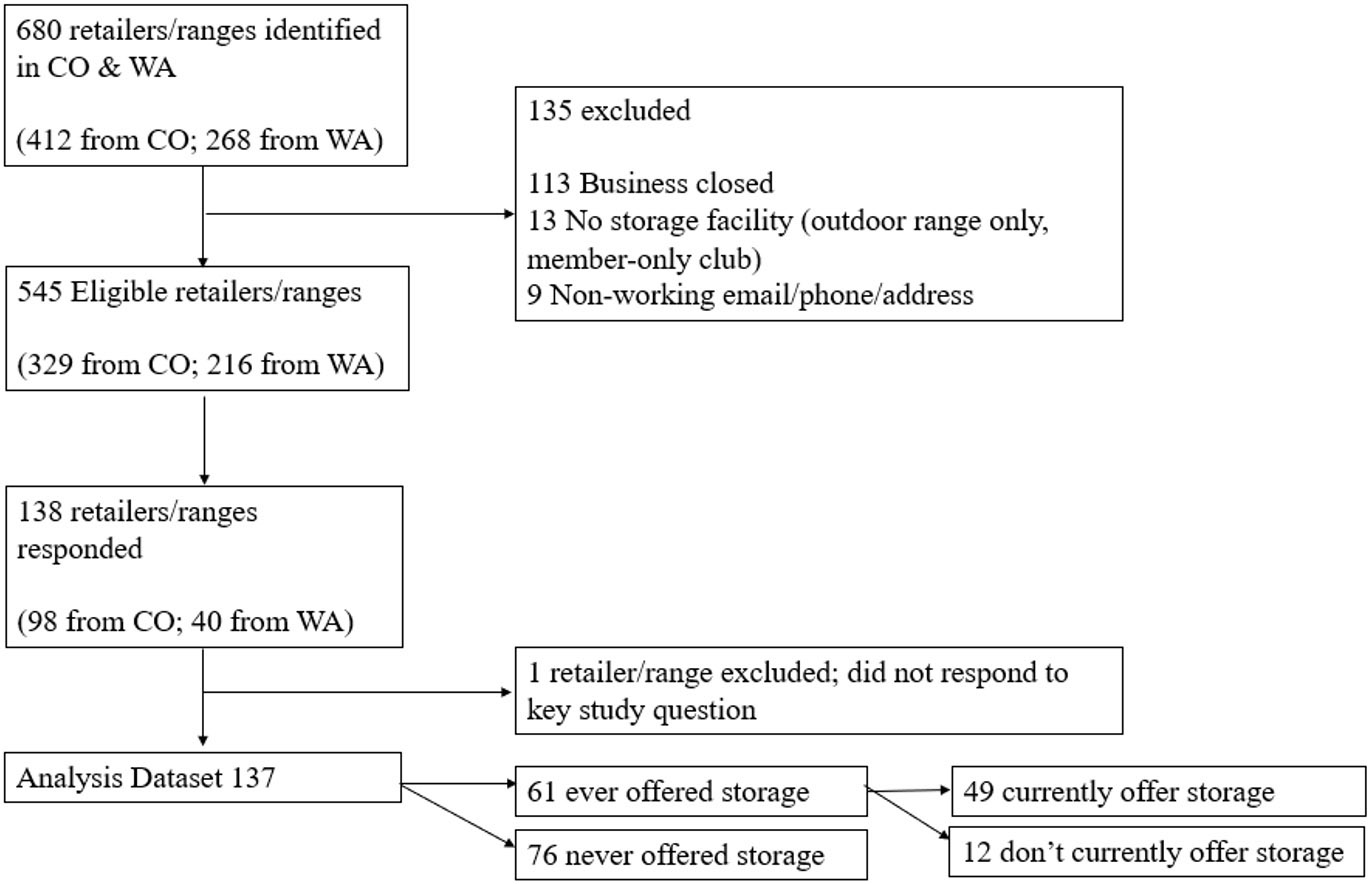 Figure 1: