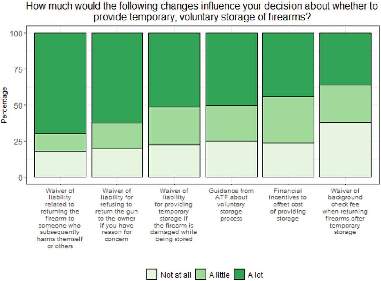 Figure 4: