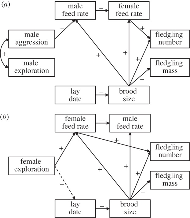 Figure 2.