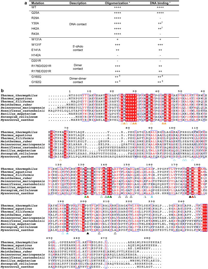 Extended Data Figure 3