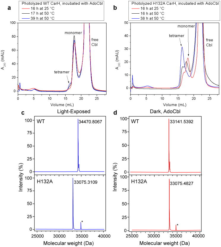 Extended Data Figure 9