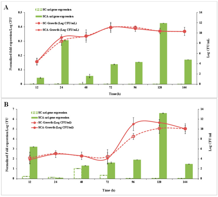 Figure 6