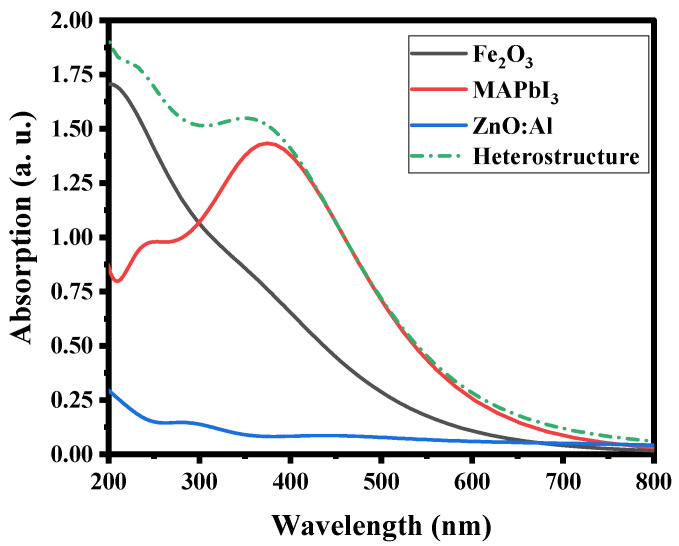 Figure 7