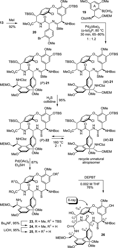 Scheme 2