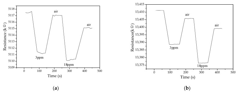 Figure 12