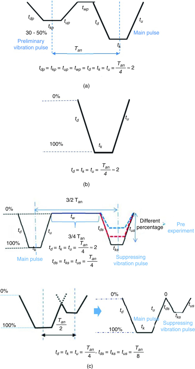 FIG. 33.