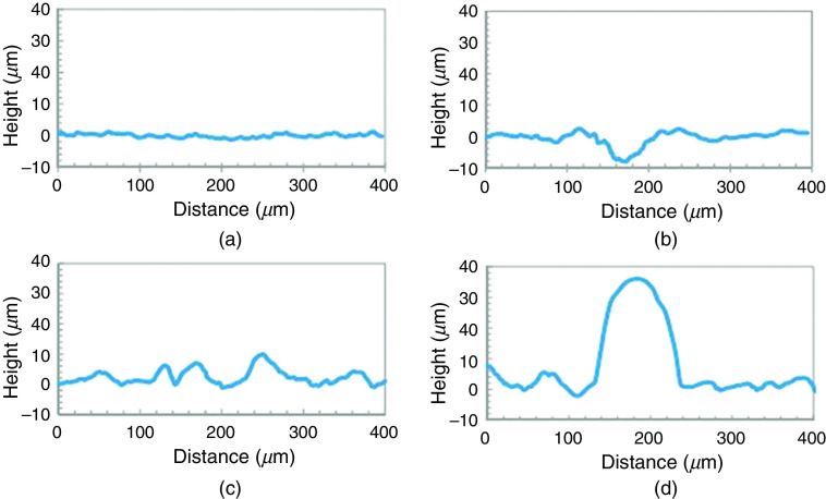 FIG. 21.