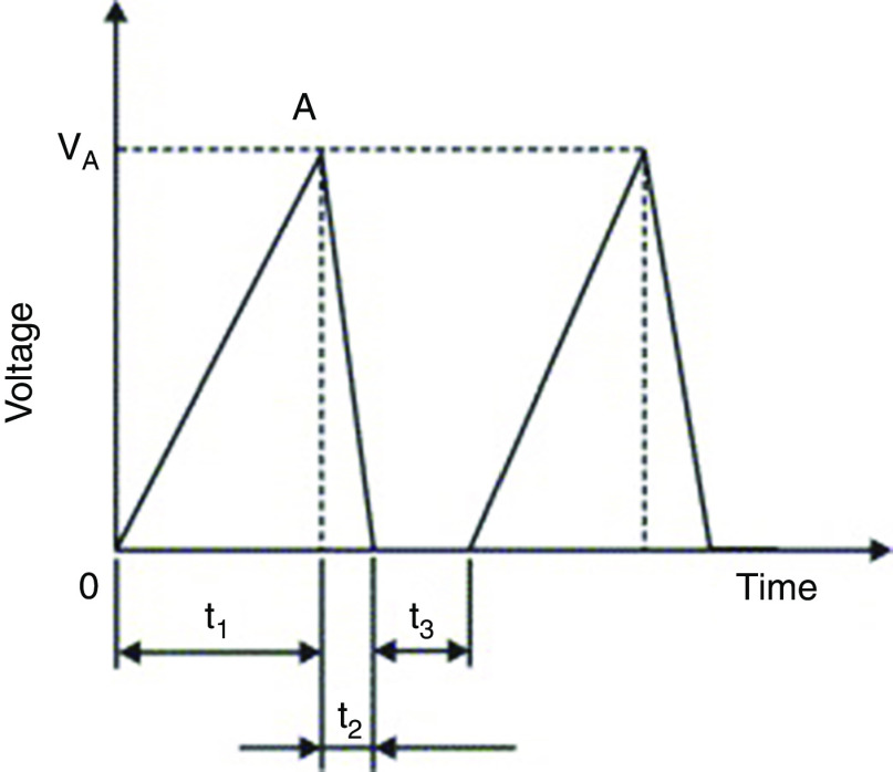 FIG. 5.