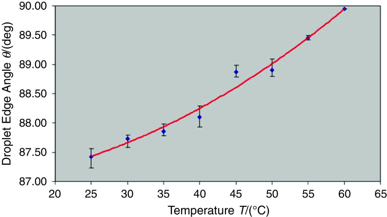 FIG. 29.