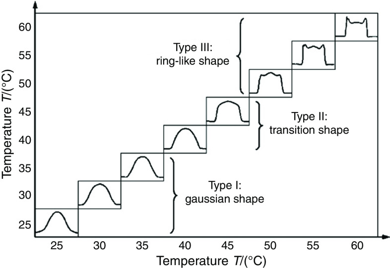 FIG. 28.