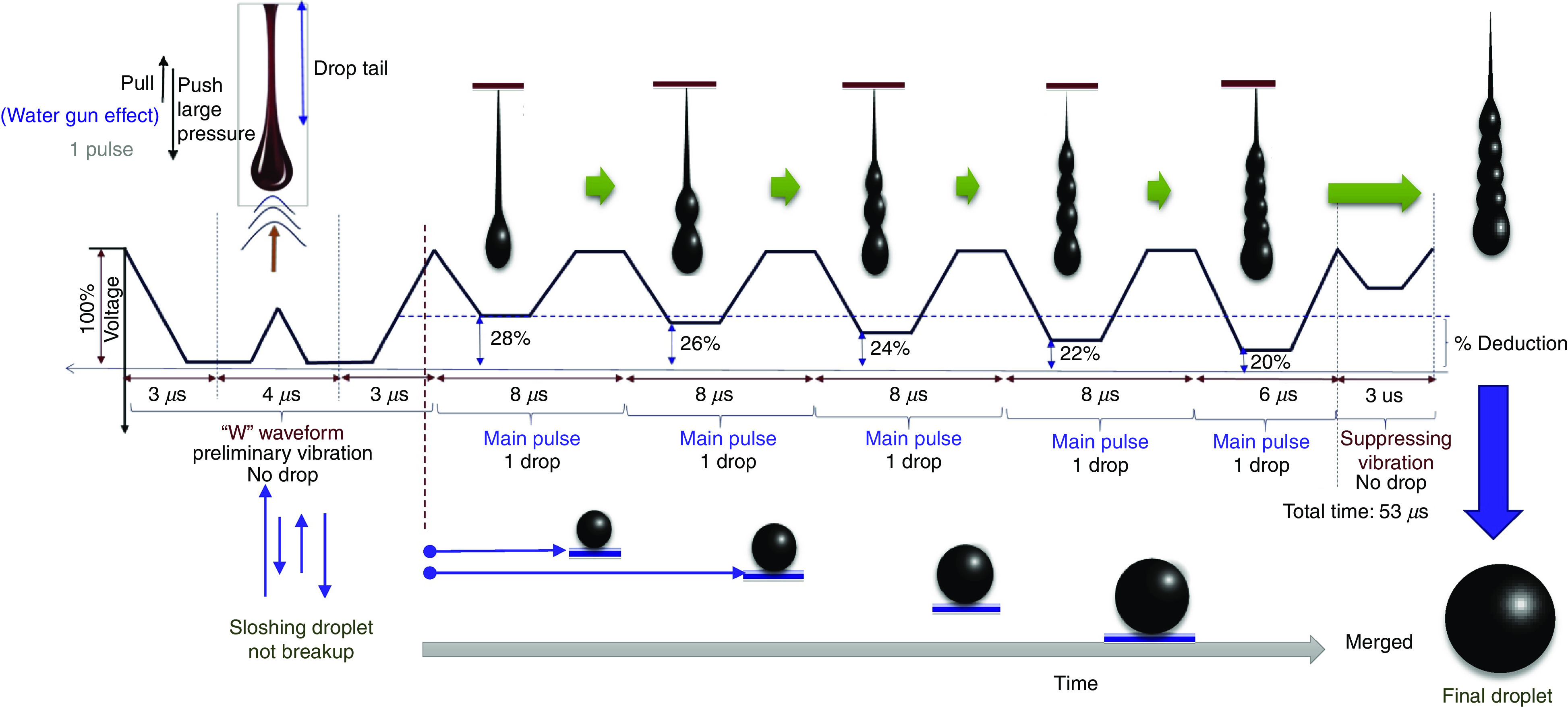 FIG. 35.