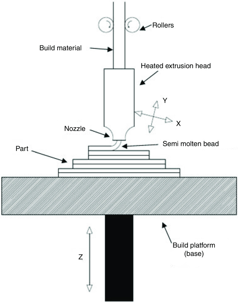 FIG. 1.