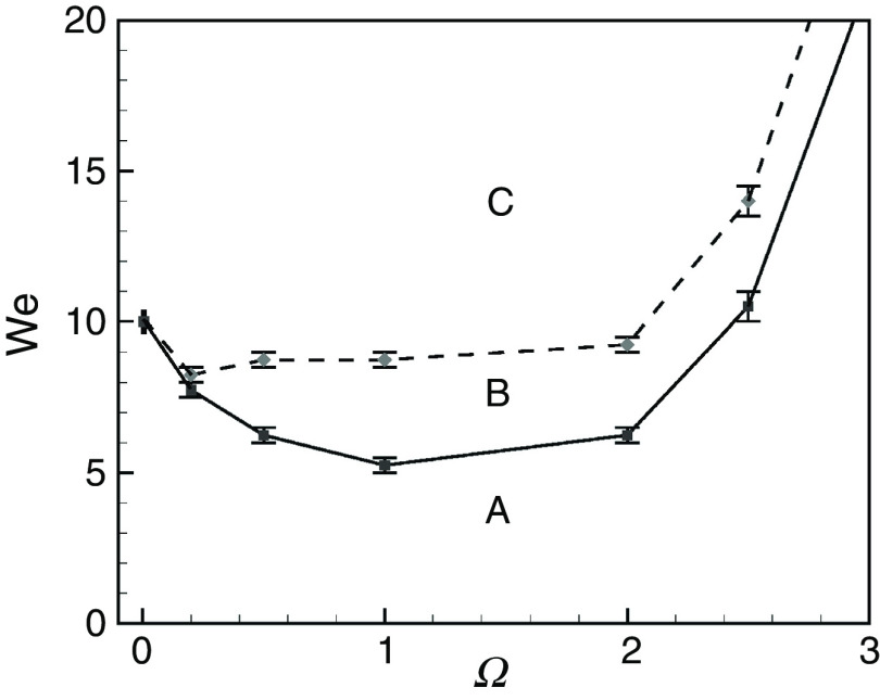 FIG. 3.