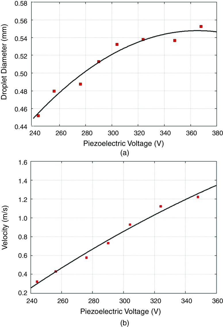 FIG. 32.