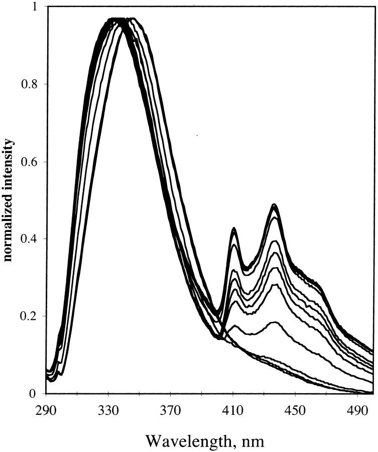 FIGURE 15