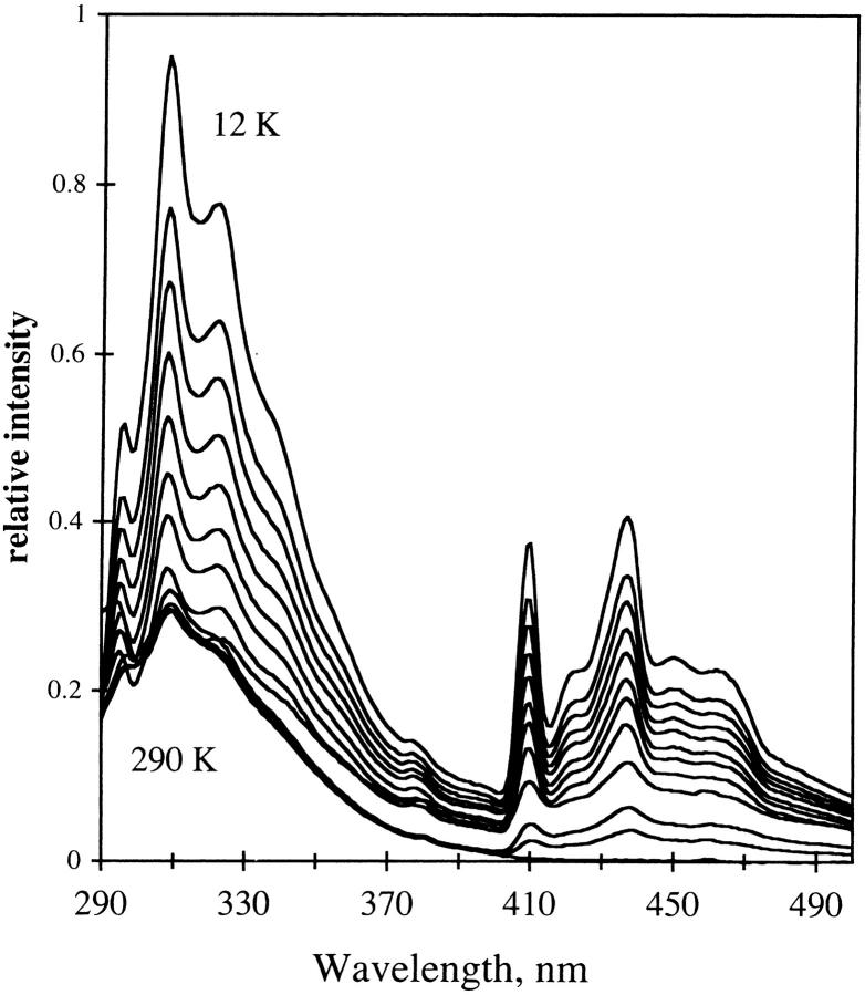 FIGURE 16