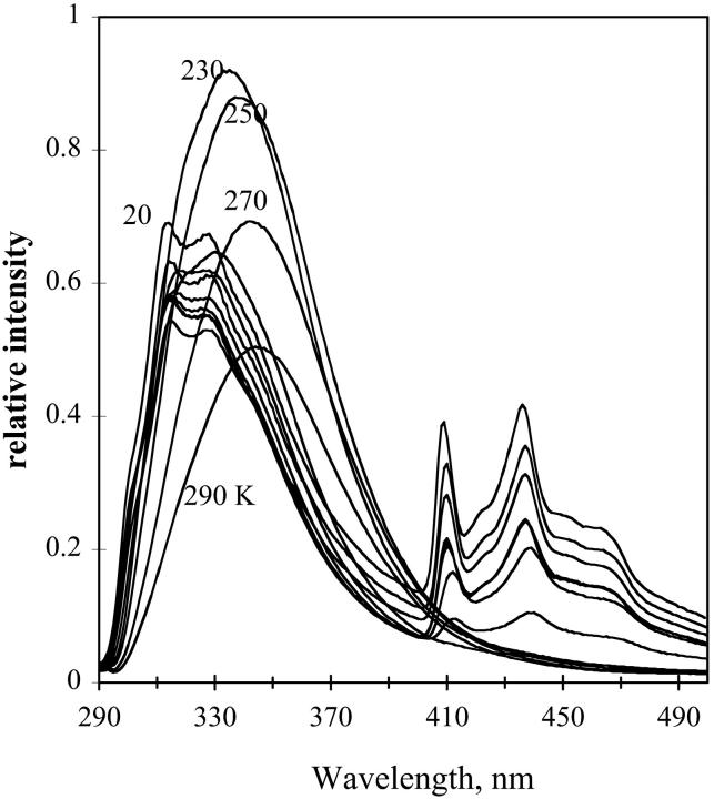 FIGURE 18