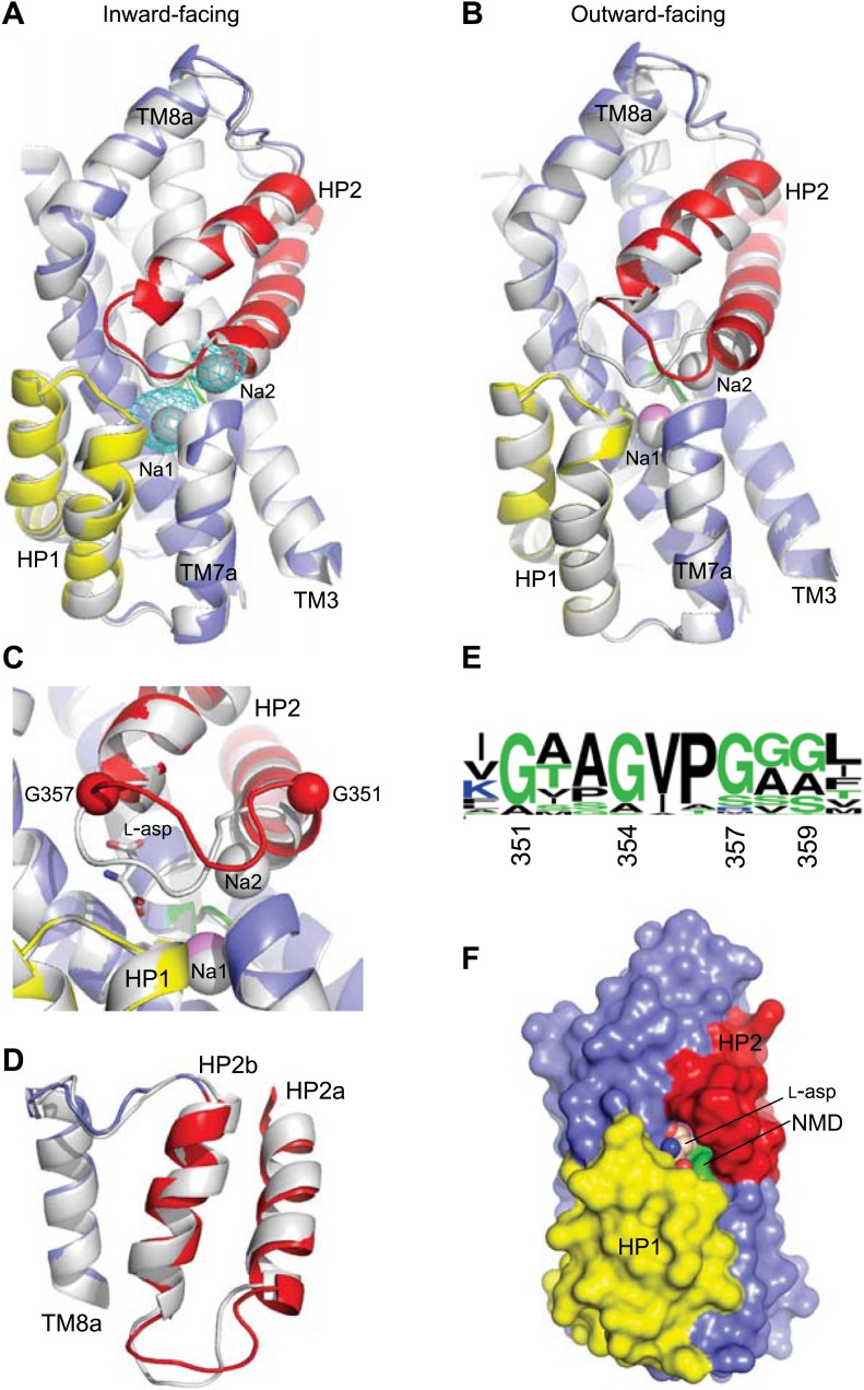 Figure 6.