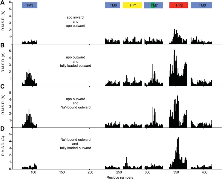 Figure 3—figure supplement 2.