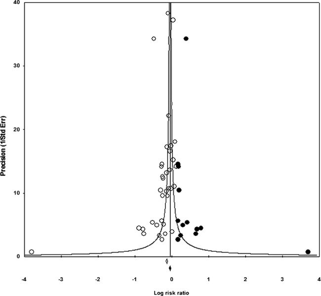 Figure 6