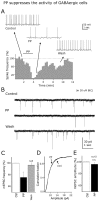Figure 13.