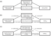 graphic file with name MCN-18-e13333-g002.jpg