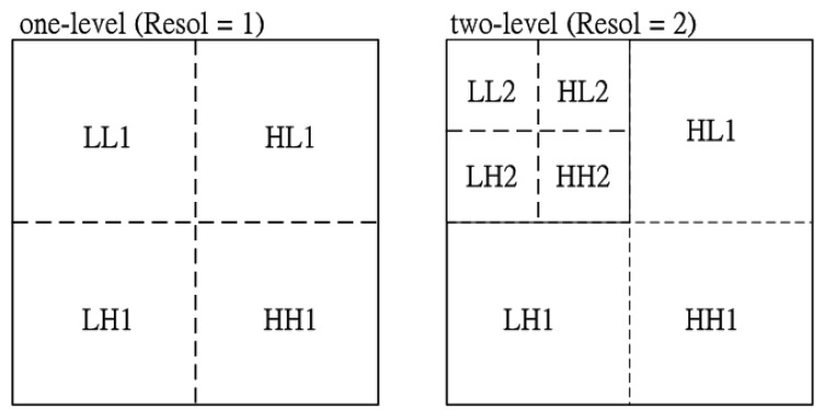 Figure 2.