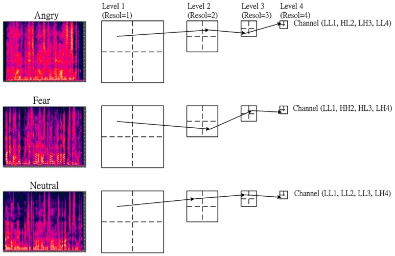 Figure 3.