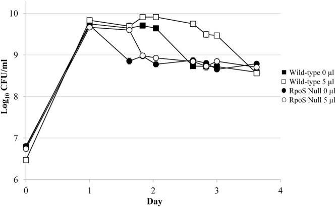 FIG 5