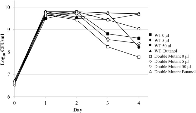 FIG 6