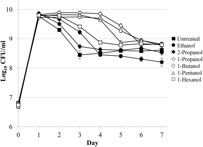 FIG 4