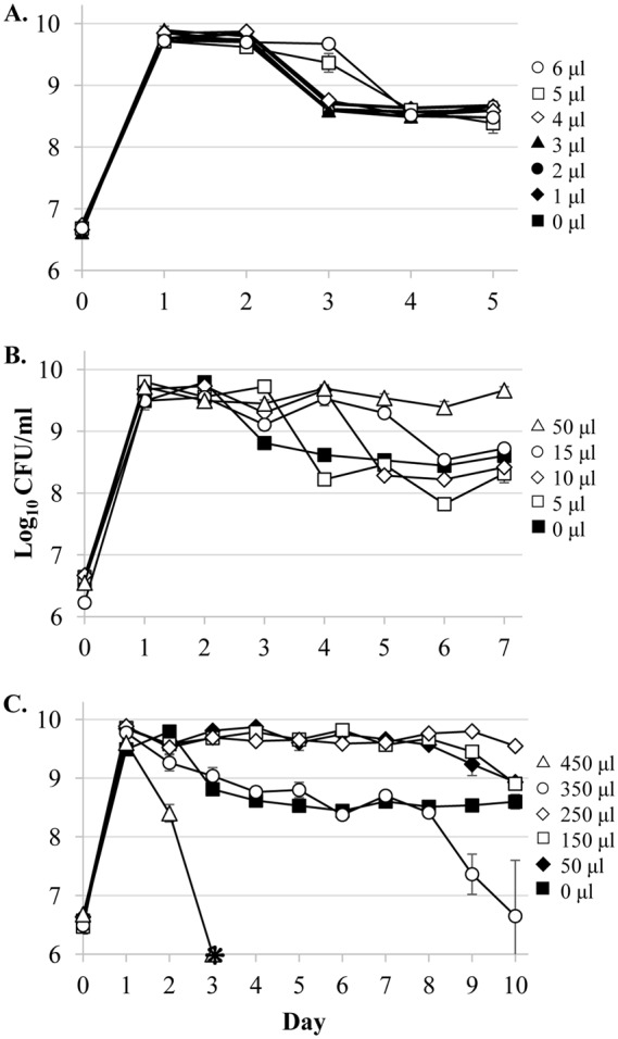 FIG 1