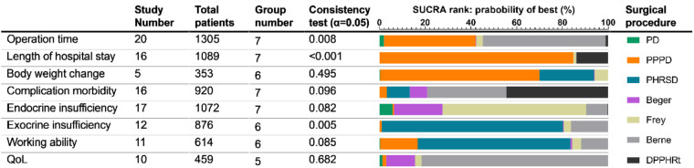 graphic file with name fsurg-10-1107613-i001.jpg