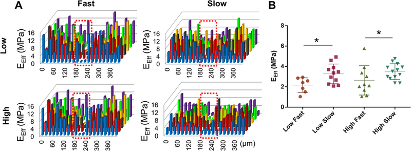 Figure 7.