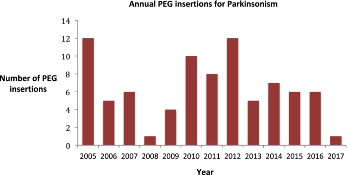 FIG. 1