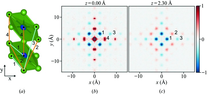 Figure 4