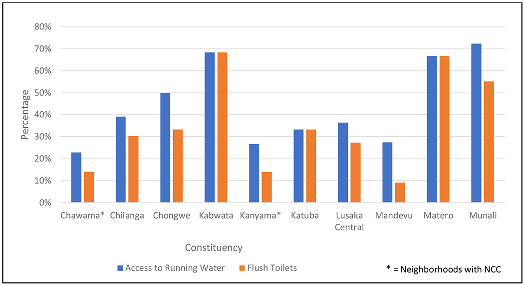 Figure 2 -