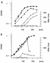 FIG. 6.