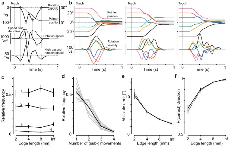 Figure 3—figure supplement 1.