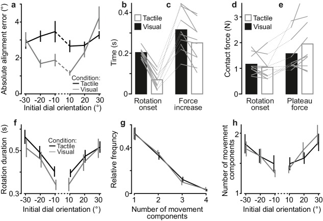 Figure 4—figure supplement 1.