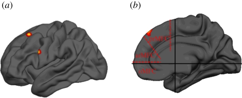 Figure 3.