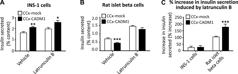 Fig. 8.