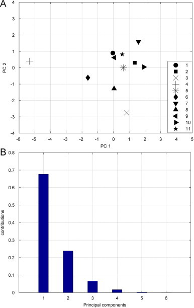 Fig. 7